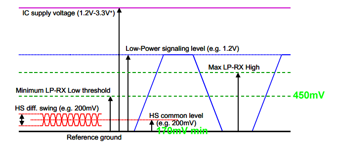 dphy.png (30348 bytes)