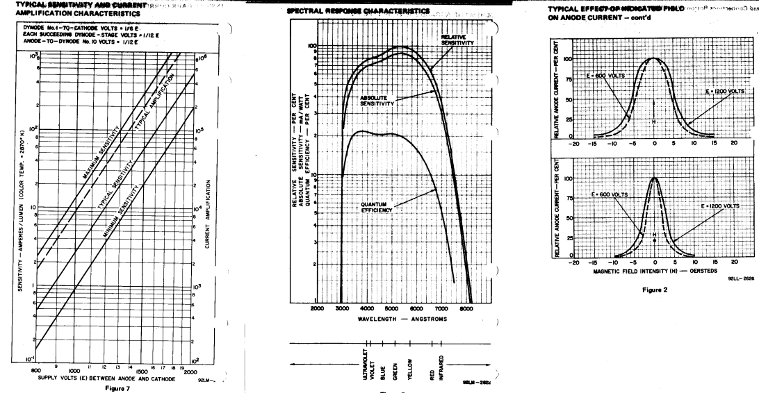 rca4526p81012.gif (195471 bytes)