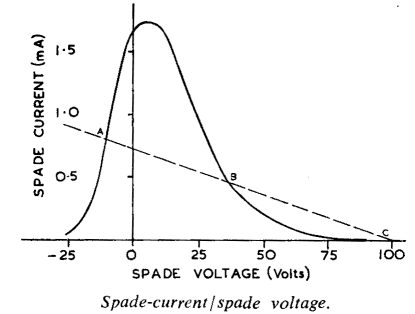 trocgraph.gif (8109 bytes)