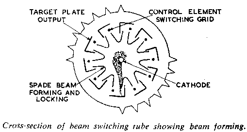 trocsect.gif (4769 bytes)